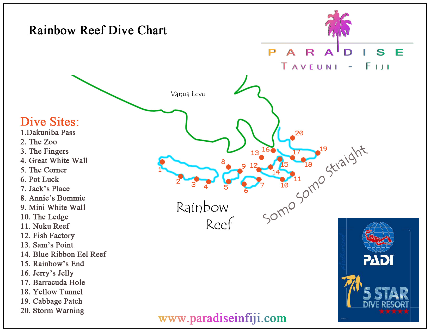 Diving - Paradise in Fiji